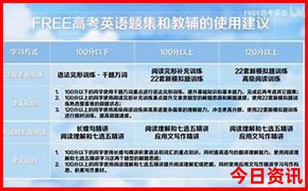 适合7，8月份旅游的城市